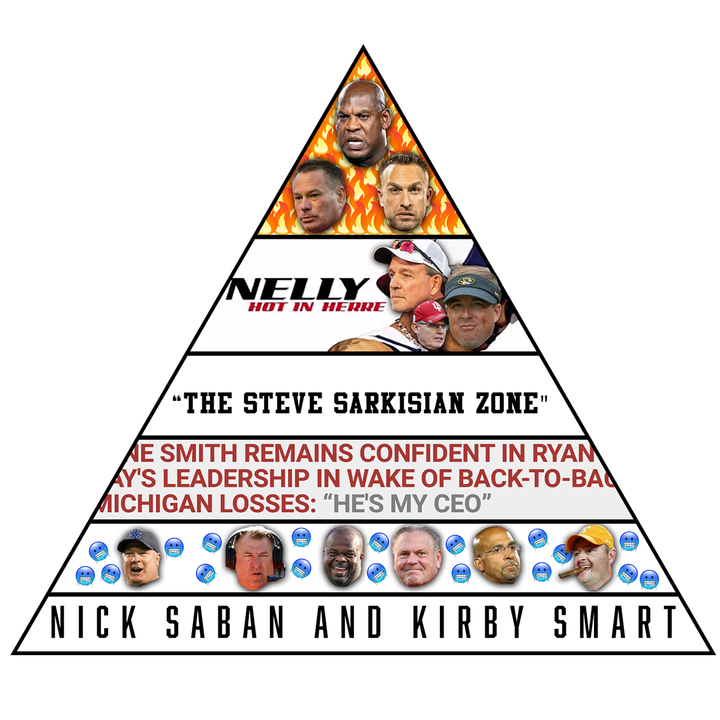 2023 College Football Head Coach Hot Seat Tiers