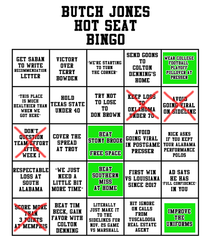 Head Coach Hot Seat Rankings: Post-Week Four