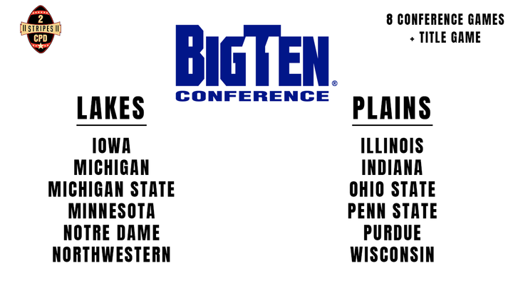 My College Football 25 Dynasty Mode Conference Setup