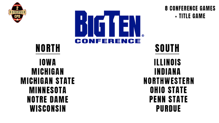 My College Football 26 Dynasty Mode Conference Setup