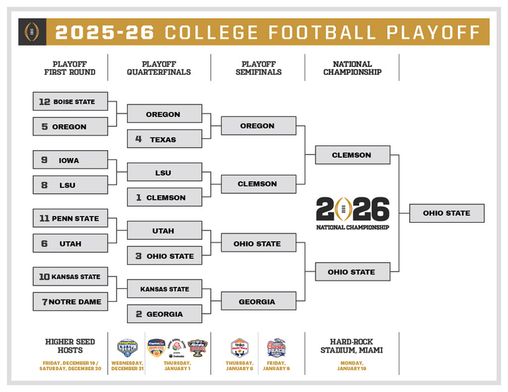 25 predictions for the 2025 college football season