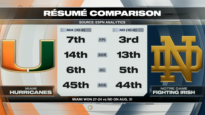 Ten Takeaways: Are you happy with the 12-team playoff you asked for?