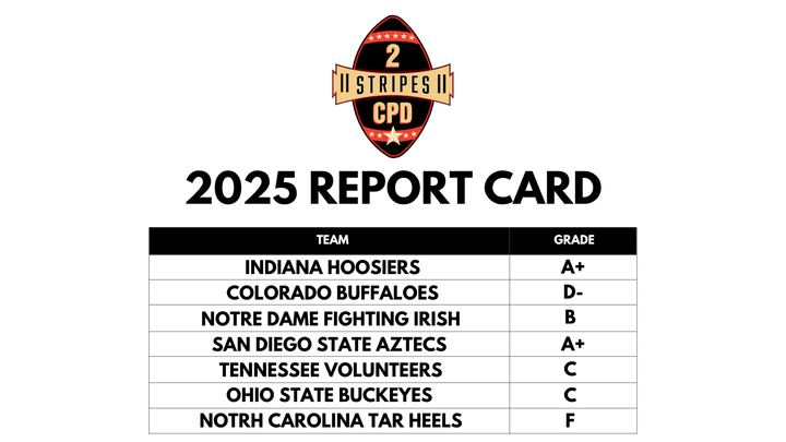 Report Card: Final 2025 grades for every team