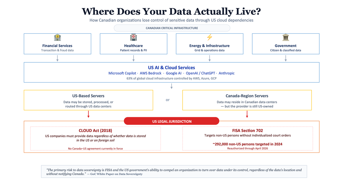 Canada's GDPR Moment Is Coming. Your AI Vendor Isn't Ready.