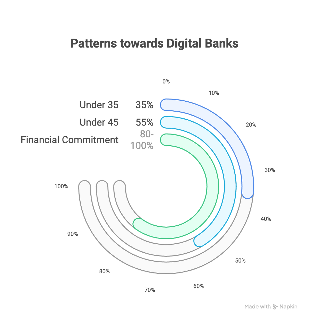 Why RTR Matters to Canadian Fintechs and Worries Traditional Banks