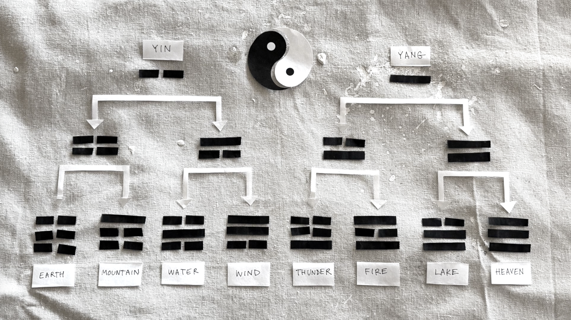 The Story of the I Ching