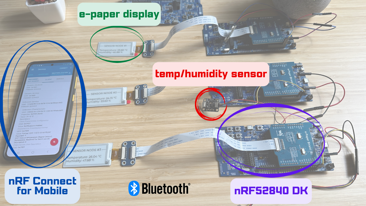 PAwR-based weather station system design overview