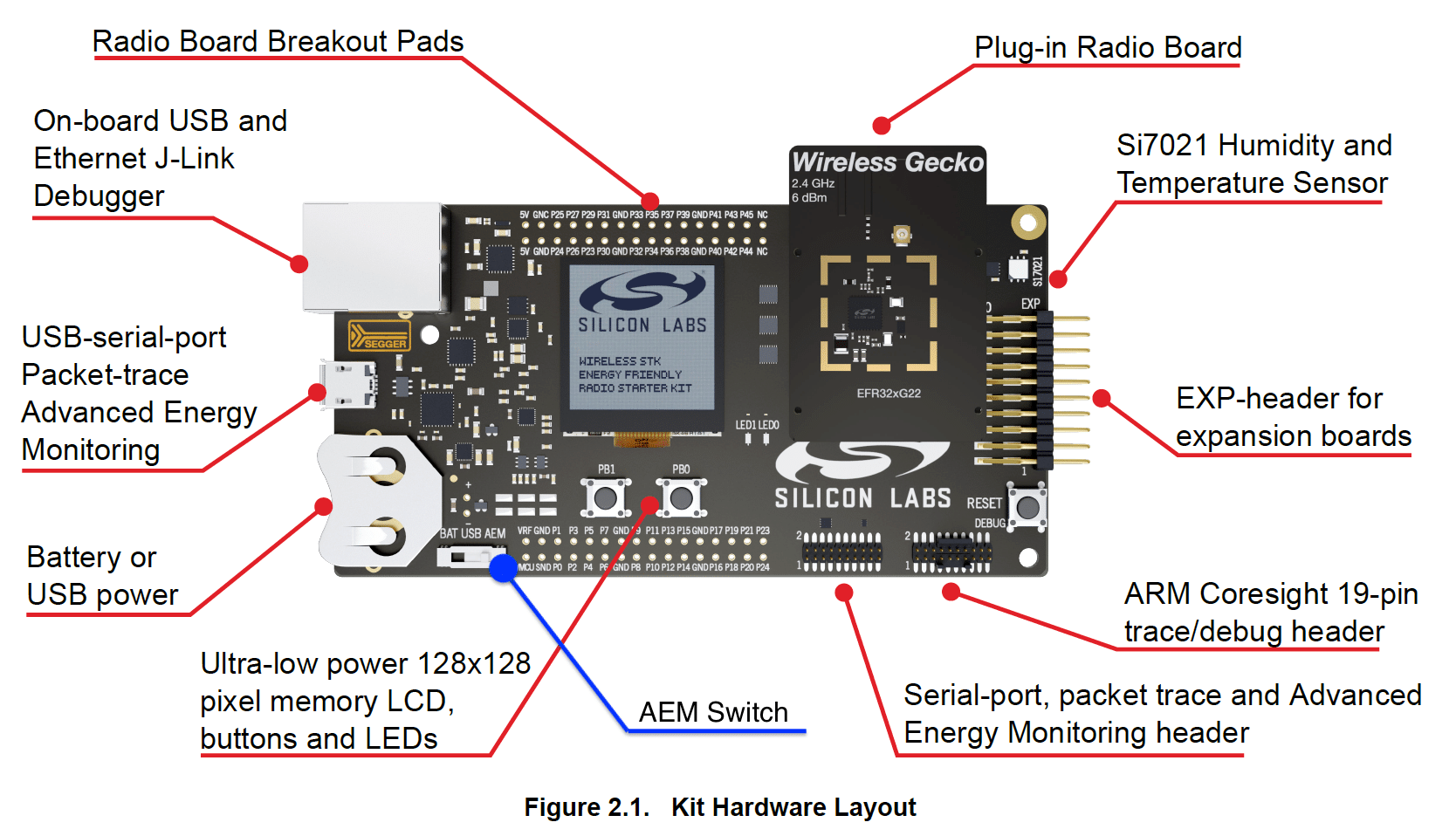 EFR32xG22 development board with power switch set to AEM position