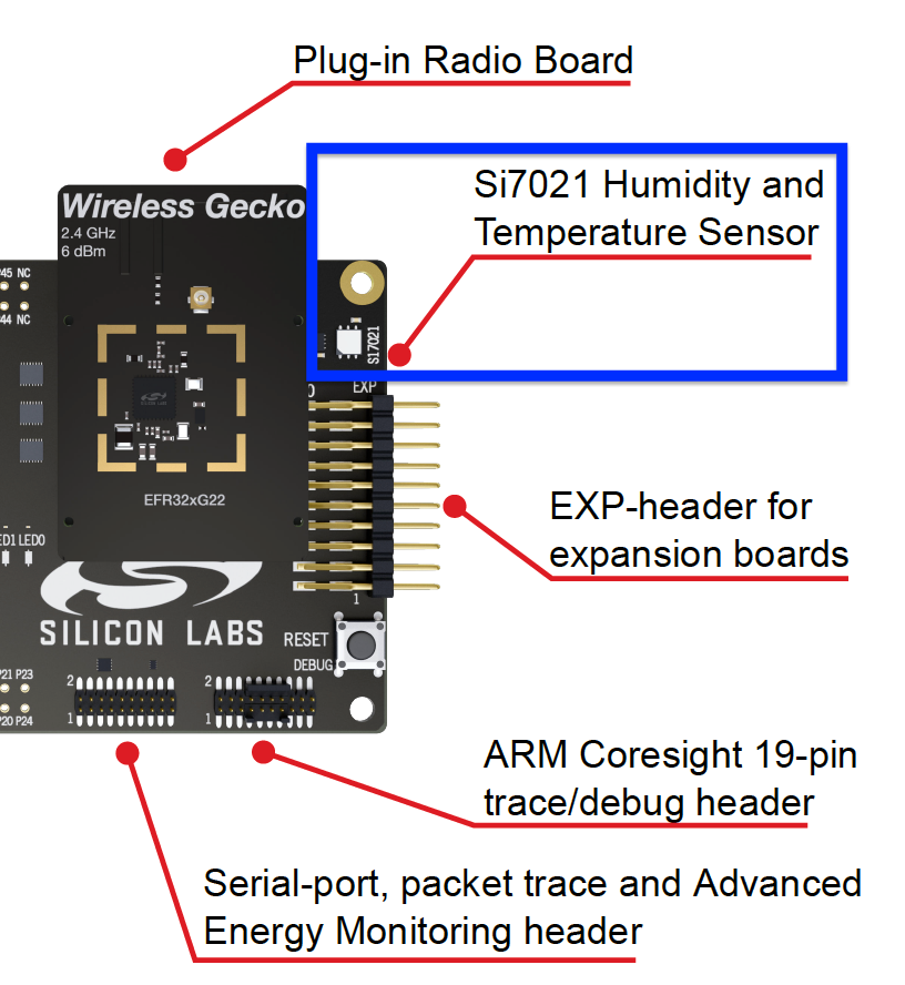 EFR32xG22 development board with temperature sensor location highlighted