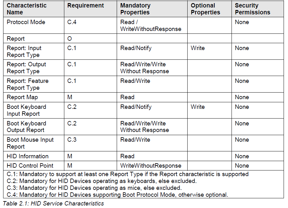 HID service characteristics