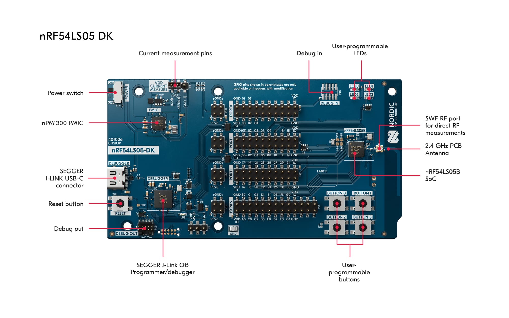 nRF54LS05 Development Kit