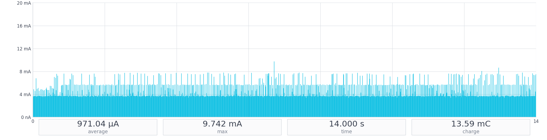 14-second per-segment capture of the disconnected portion (advertising, no central connected). WINDOW average: 971.04 µA, ~140 µA higher than the connected baseline.