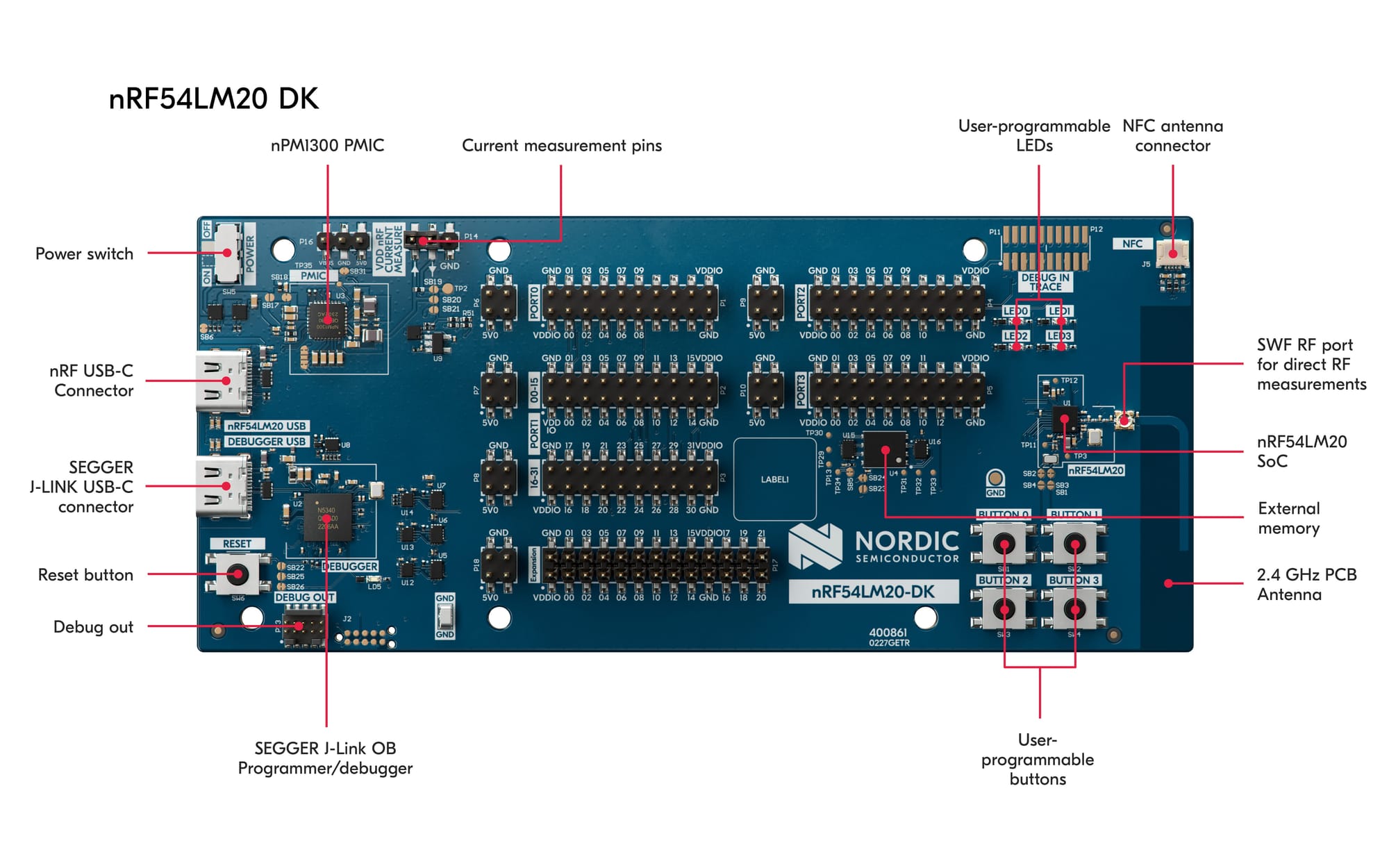 The nRF54LM20 Development Kit with the P14 current-measurement pins and the 2x20-pin expansion headers labeled.