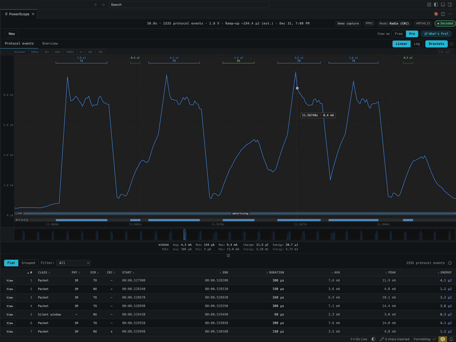 PowerScope in VS Code showing a demo capture: a current waveform with per-event energy labels in microjoules and TX/RX direction, plus a protocol events table with duration, average and peak current, and energy per packet