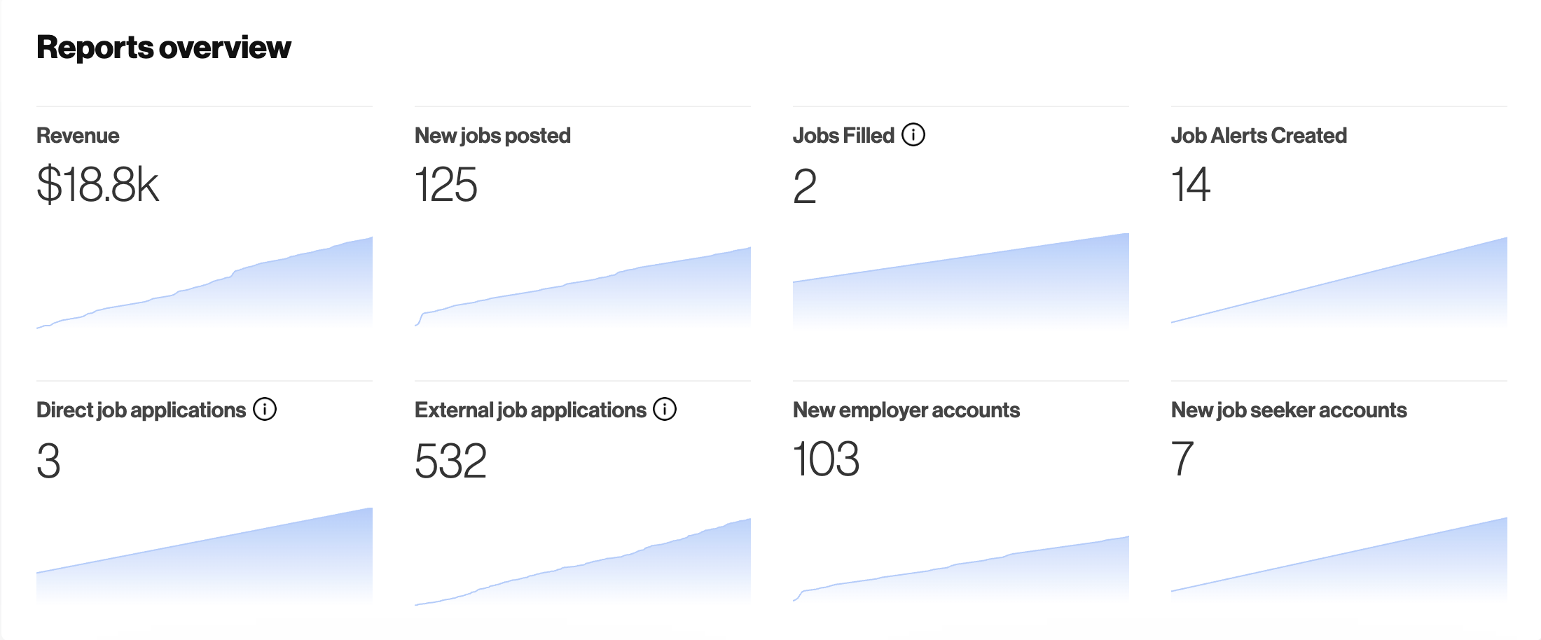 Association career center best practices-analytics-associations