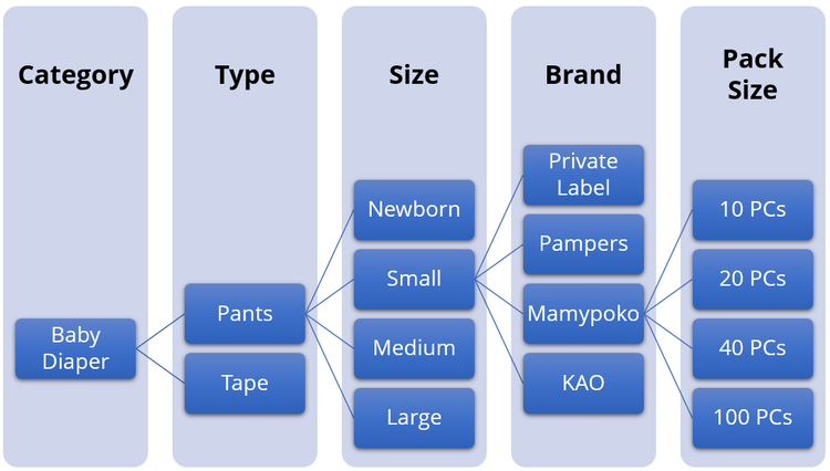 From Gut Feel to Customer Logic: Using Decision Trees to Fix Fashion Assortments