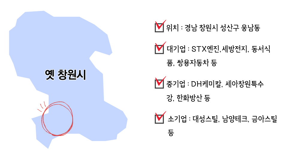 창원국가산업단지 위치
