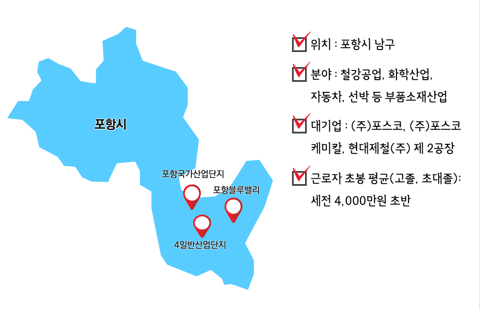 포항산업단지 위치 정보