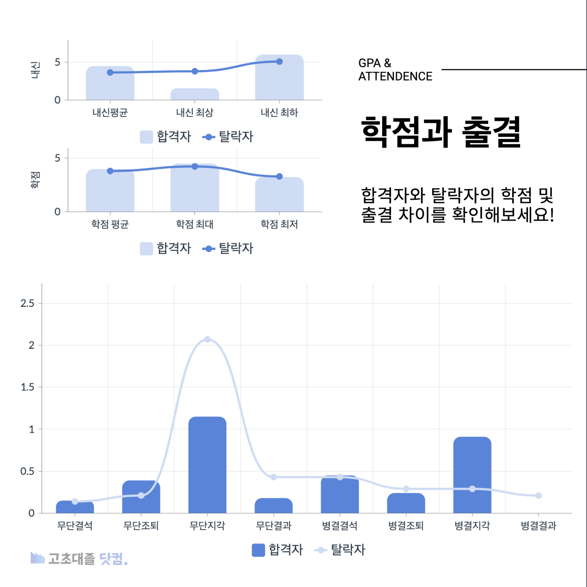 현대제철 생산직 스펙 학점과 출결