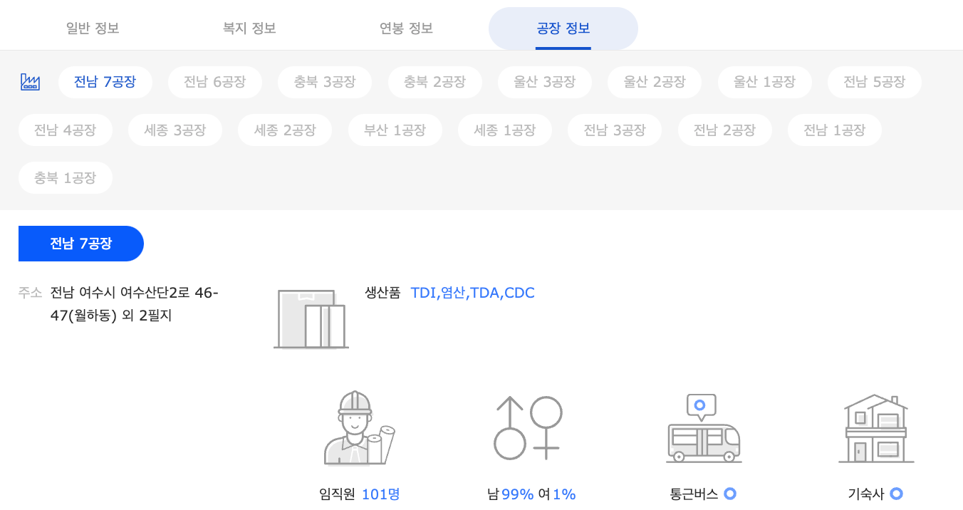 고초대졸닷컴 기업 정보 - 공장 정보