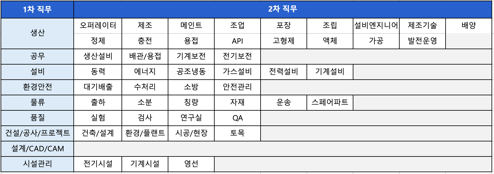 고초대졸닷컴 직무 분류