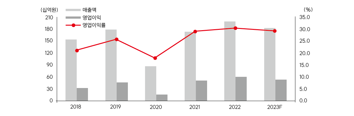 고초대졸닷컴 삼성전자 협력사 반도체 클러스터 투자