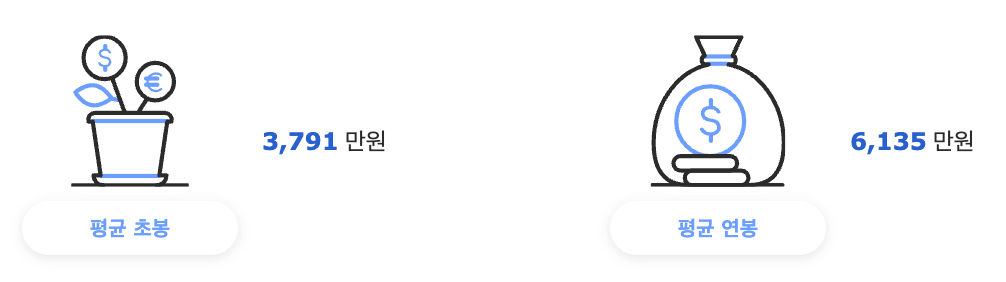 농협케미컬 연봉정보, 고초대졸닷컴