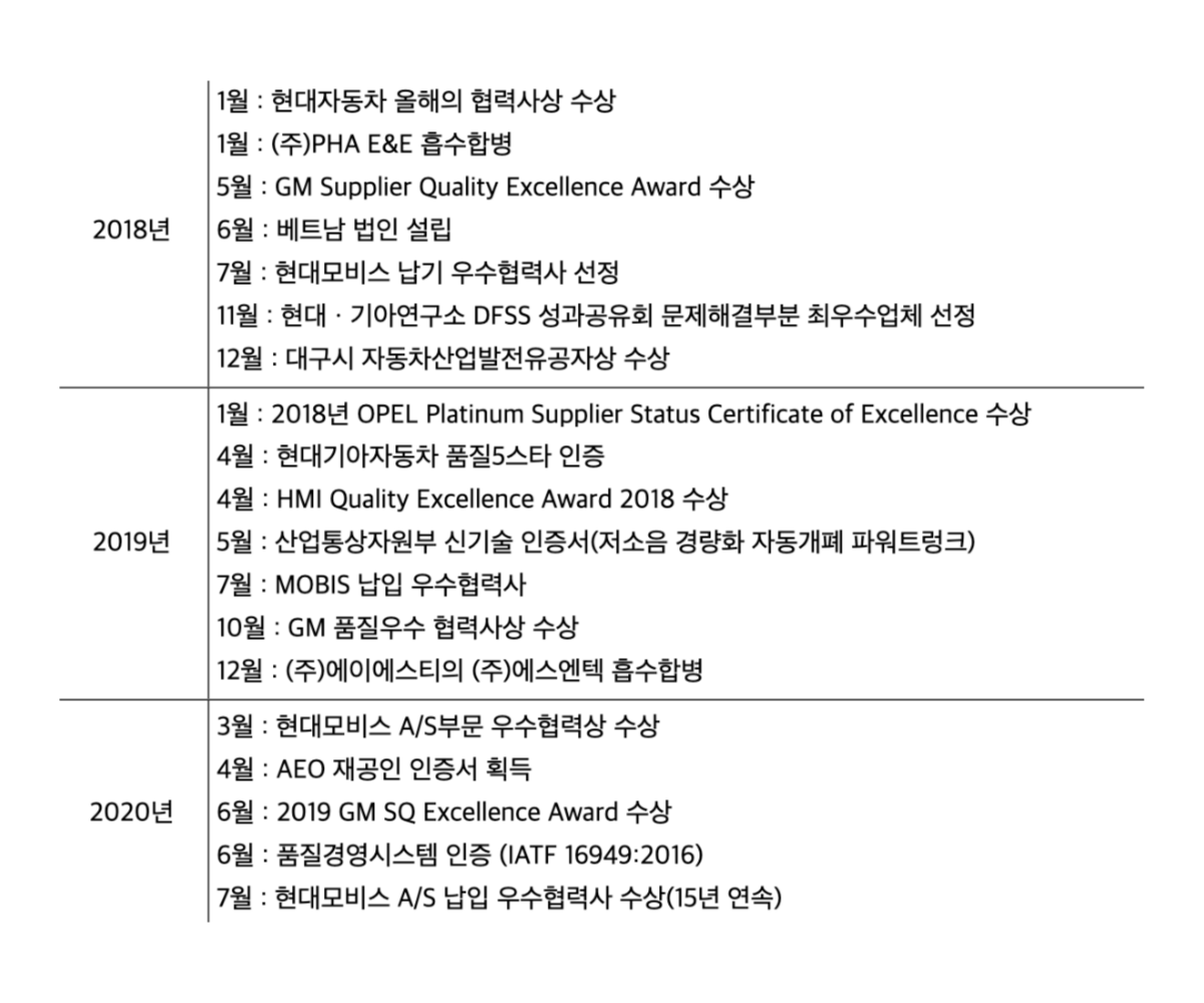 고초대졸닷컴 현대자동차 협력사