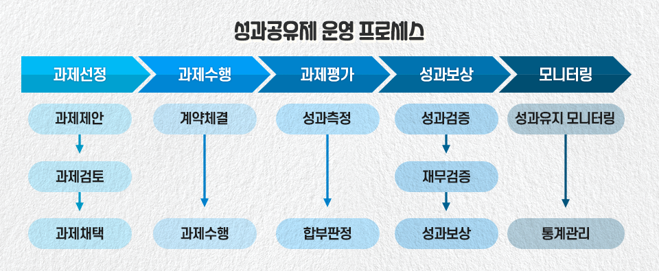 고초대졸닷컴 포스코 협력사