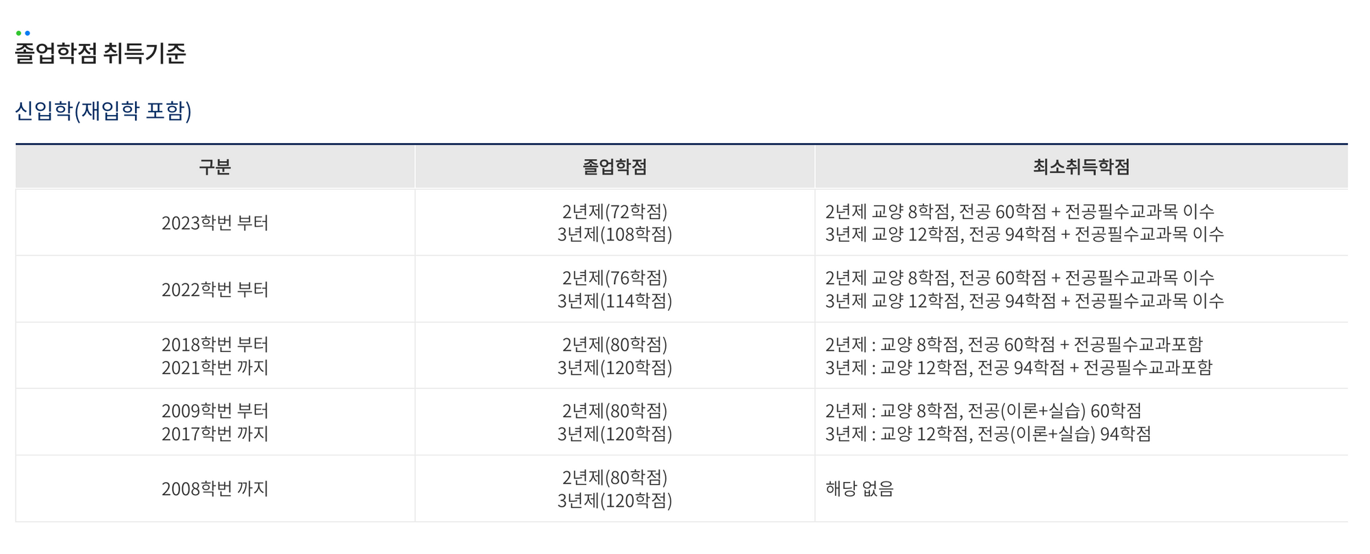 고초대졸닷컴 전문대 인하공전 인하공업전문대학