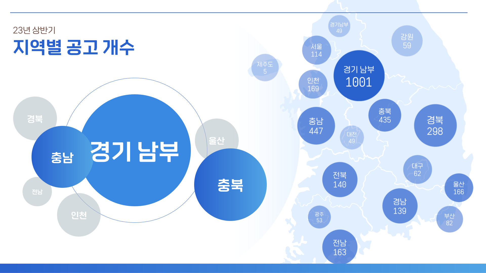 고초대졸닷컴 지역별