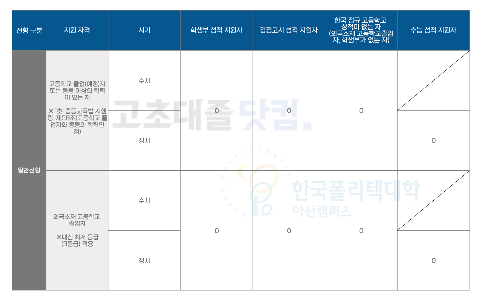 한국폴리텍대학 아산캠퍼스 일반전형