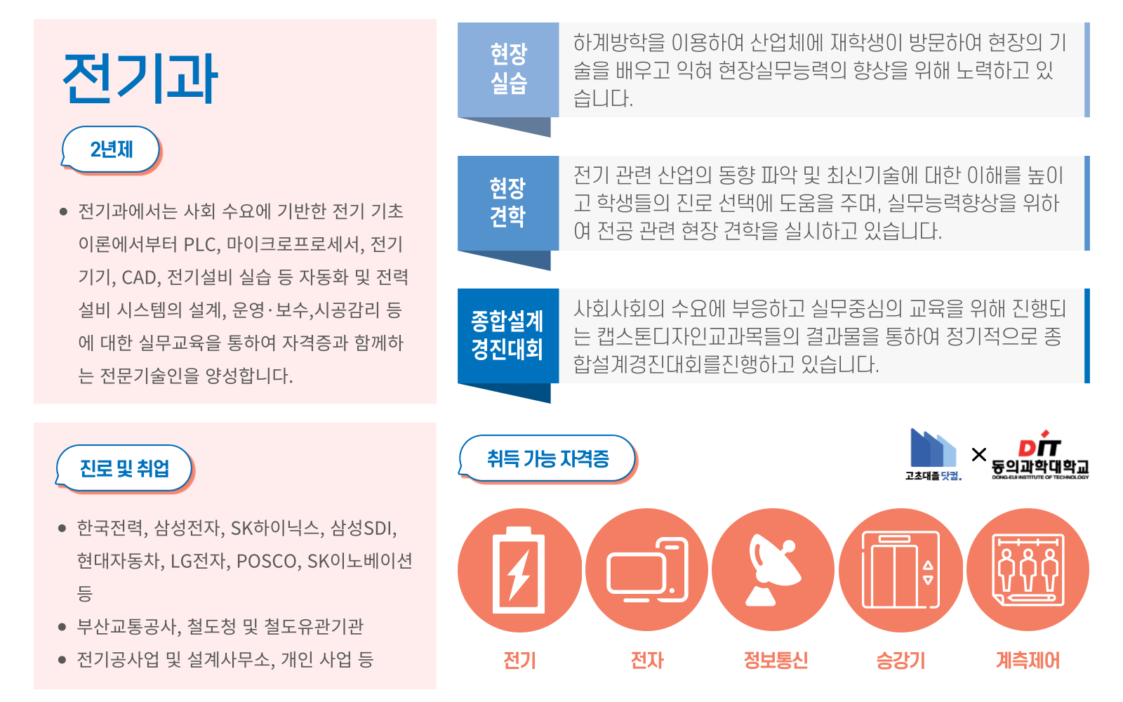 고초대졸닷컴X동의과학대학교 전기과