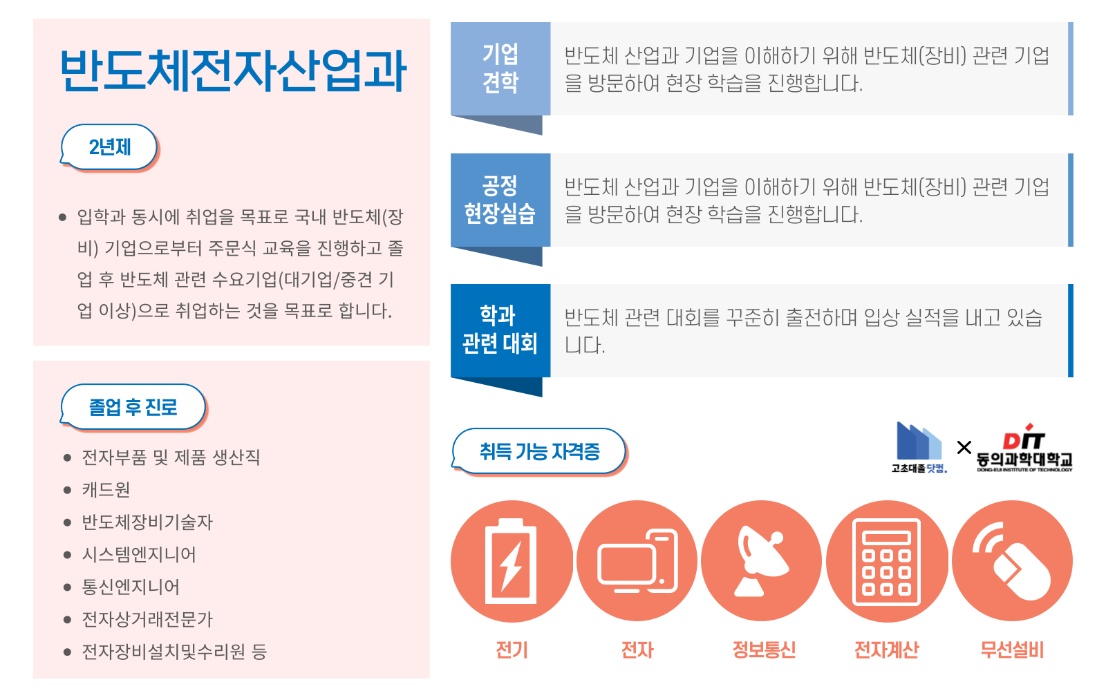 고초대졸닷컴X동의과학대학교 반도체전자산업과