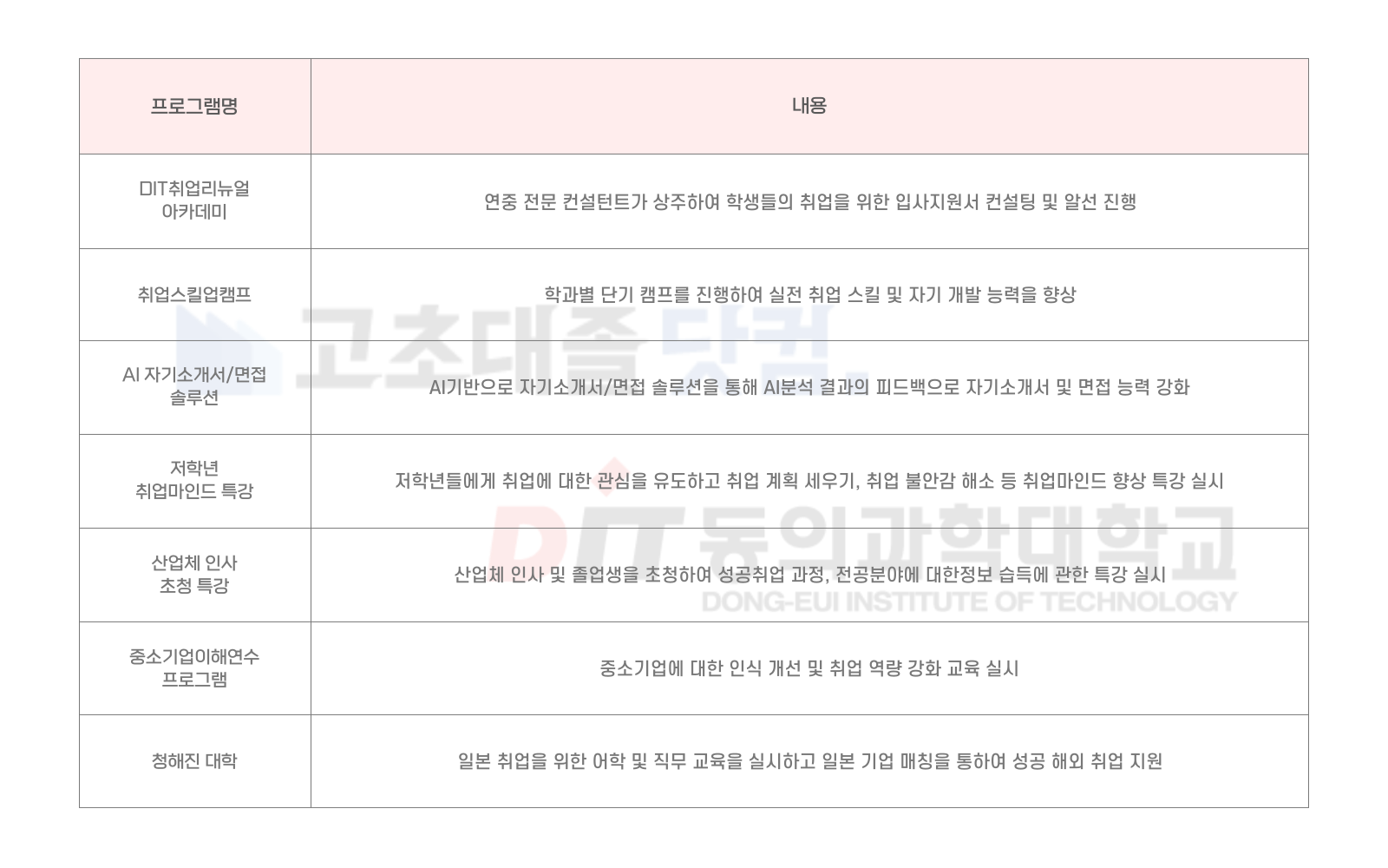 동의과학대학교 취업지원 프로그램