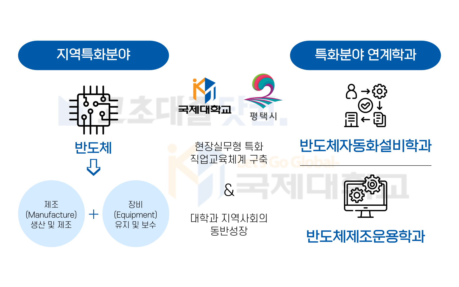 국제대학교 특화분야