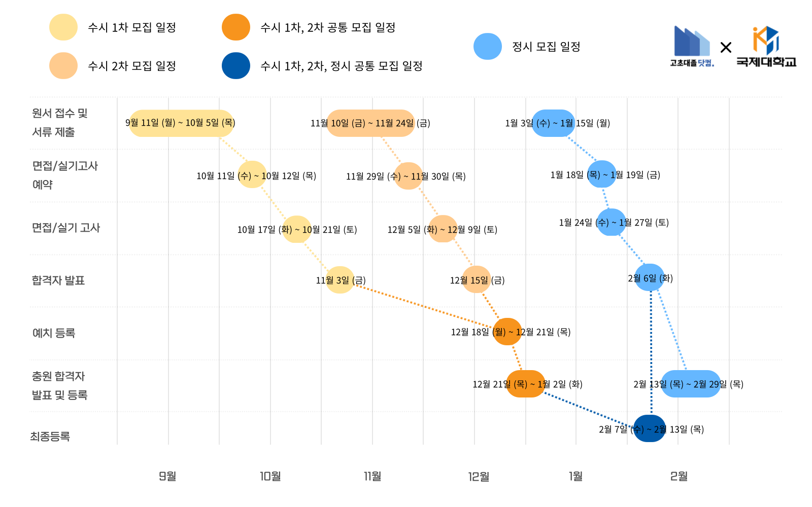 2024학년도 국제대학교 입시 일정