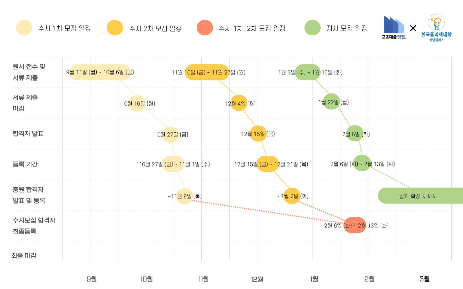 한국폴리텍대학 아산캠퍼스 입시 일정