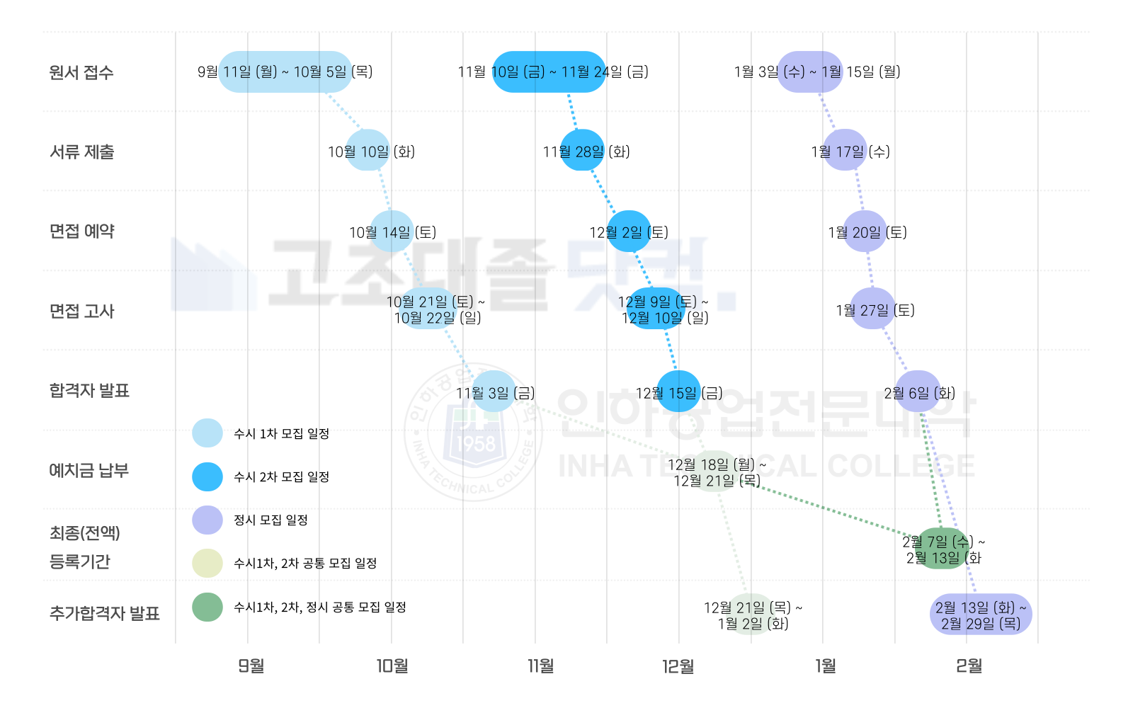 한국폴리텍대학 아산캠퍼스 입시 일정