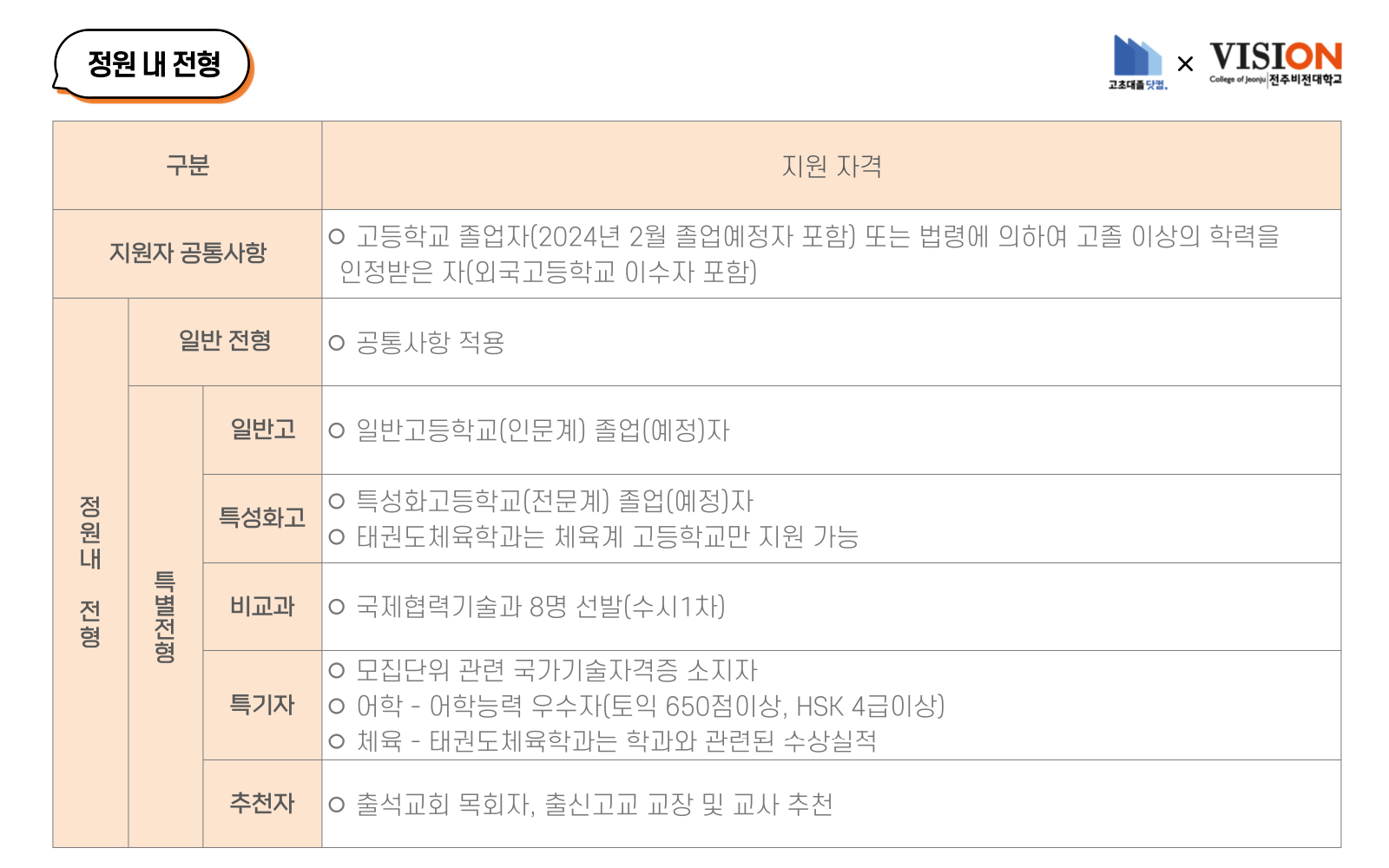 전주비전대학교 정원 내 전형