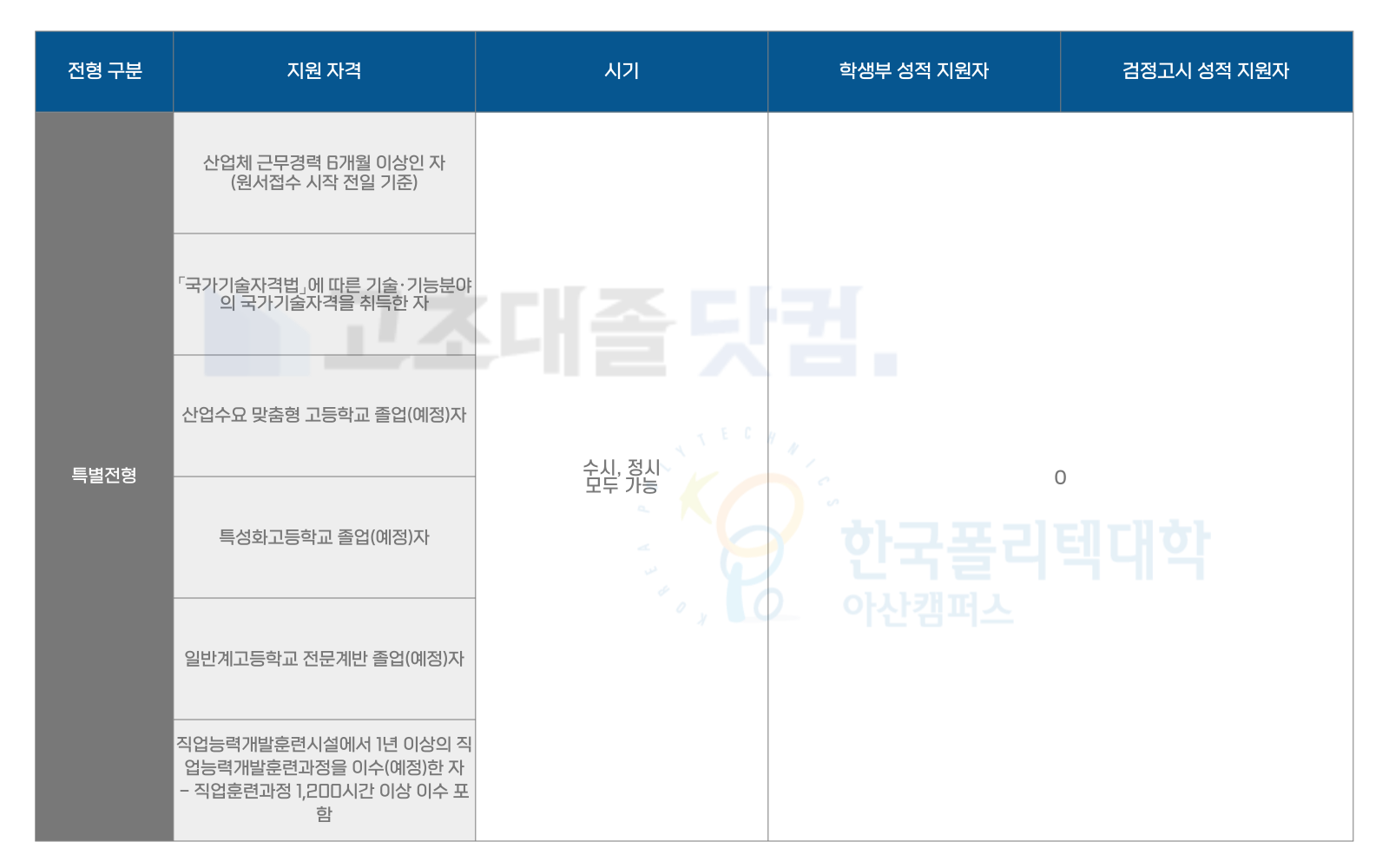 한국폴리텍대학 아산캠퍼스 특별전형