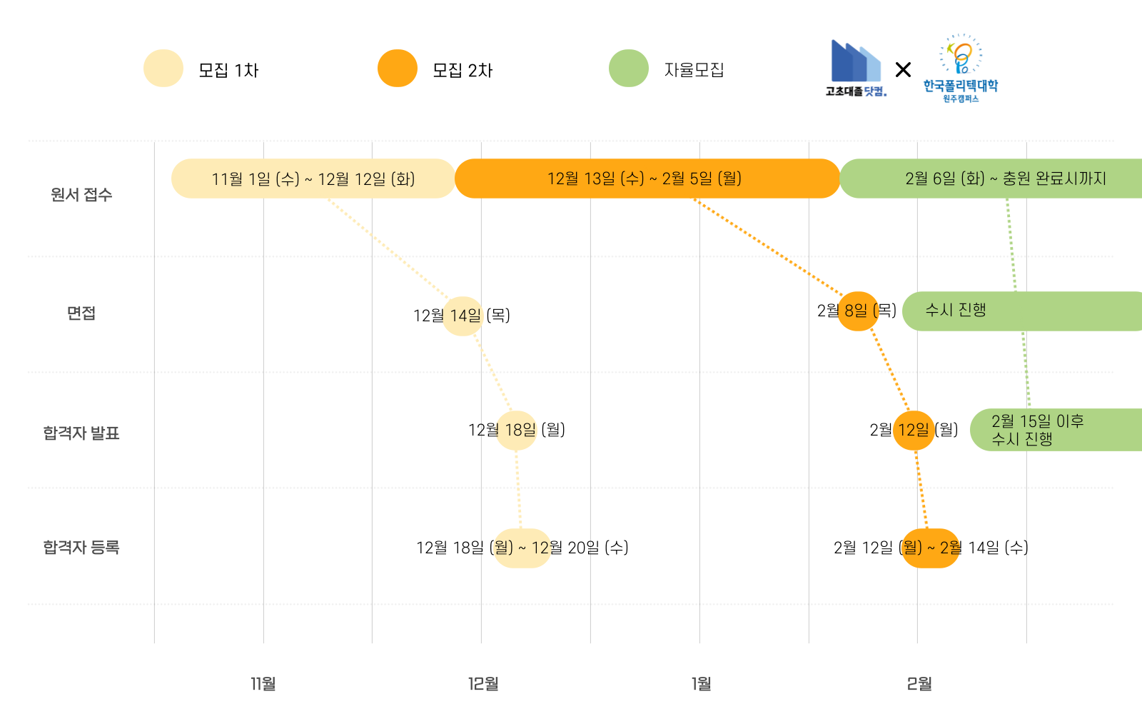 한국폴리텍대학 아산캠퍼스 입시 일정
