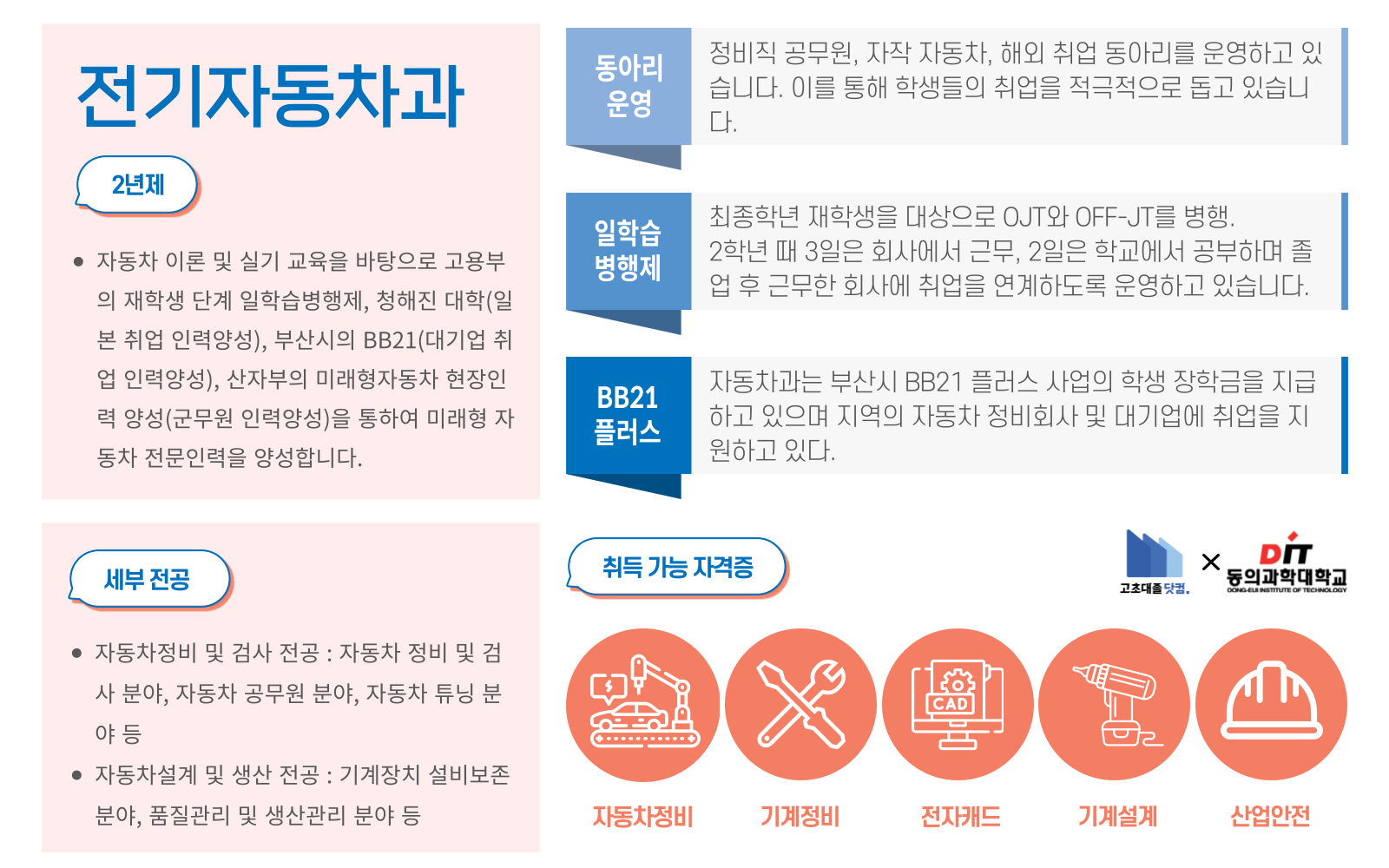 고초대졸닷컴X동의과학대학교 전기자동차과