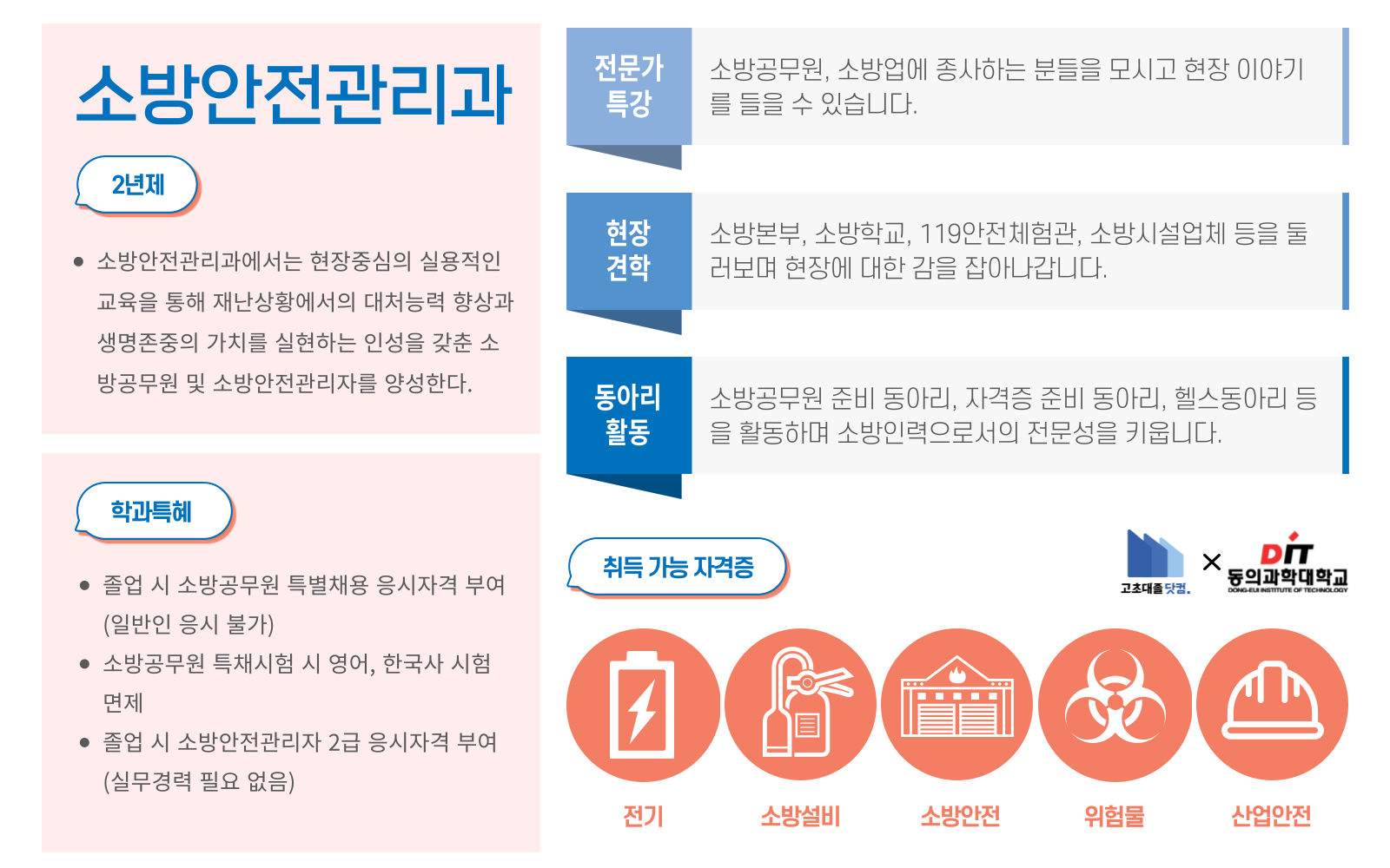 고초대졸닷컴X동의과학대학교 소방안전관리과