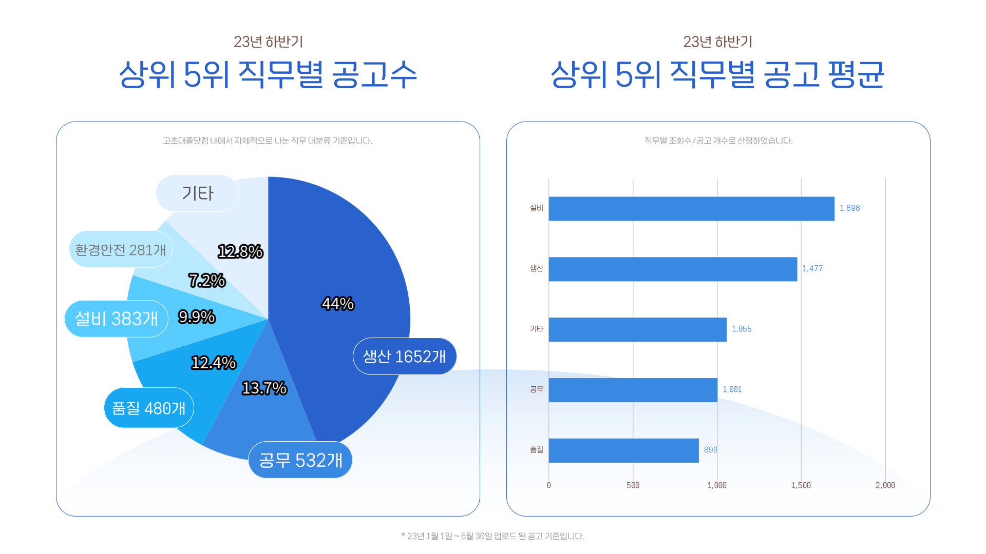 고초대졸닷컴 직무별