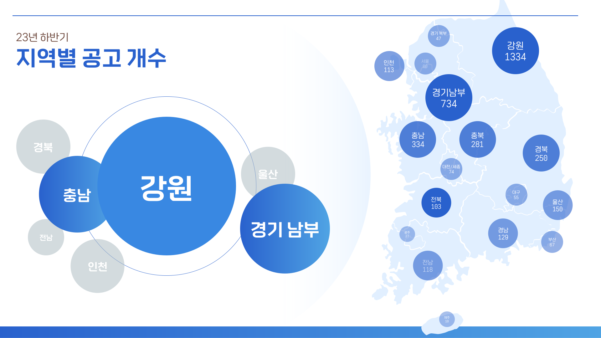 고초대졸닷컴 지역별