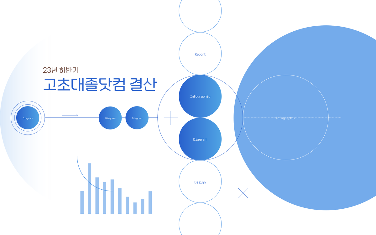 23년 하반기 고초대졸닷컴 결산 생산/기능직 통계 리포트
