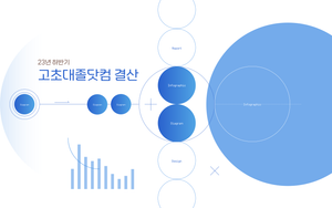 23년 하반기 고초대졸닷컴 결산 생산/기능직 통계 리포트