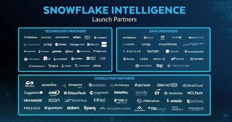 Tavily is a Launch Partner for Snowflake Intelligence!