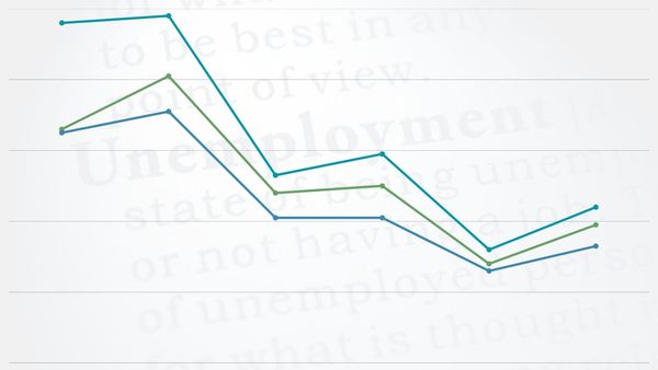 Murraylands’ unemployment rate sneaks up from historic low